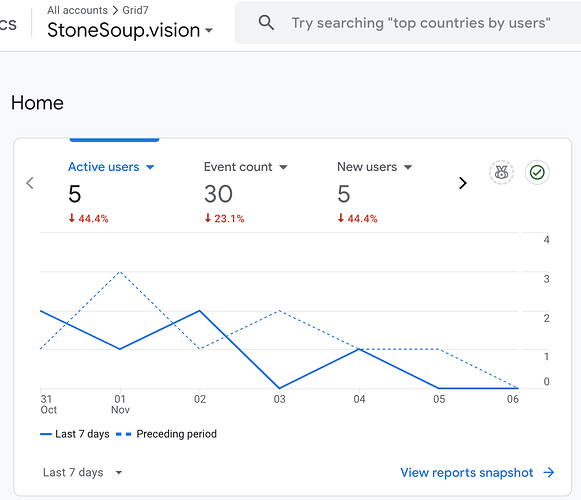 stonesoup-stats