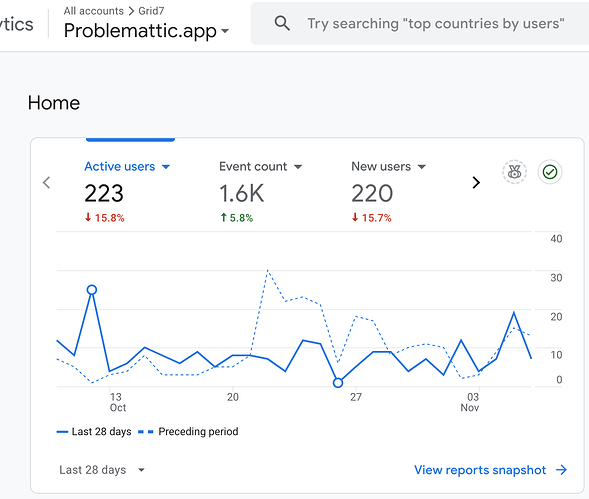 problemattic-stats